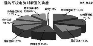 2023年平板電腦市場年度報告 用戶需求主導技術發展，技術服務賦能未來