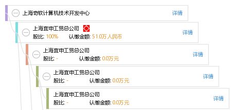 上海奇軟計算機技術開發中心 打造專業、可靠的監控系統工程安裝服務