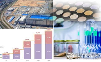 韓國化妝品行業(yè)掀起產(chǎn)能擴張潮，企業(yè)加速工廠與設施投資以搶占全球市場