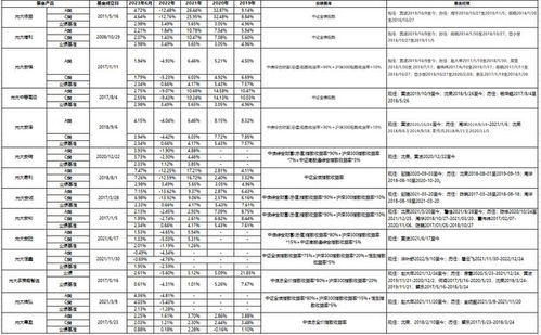 半年大增超100億 這家公司投資管理產(chǎn)品為何火了？